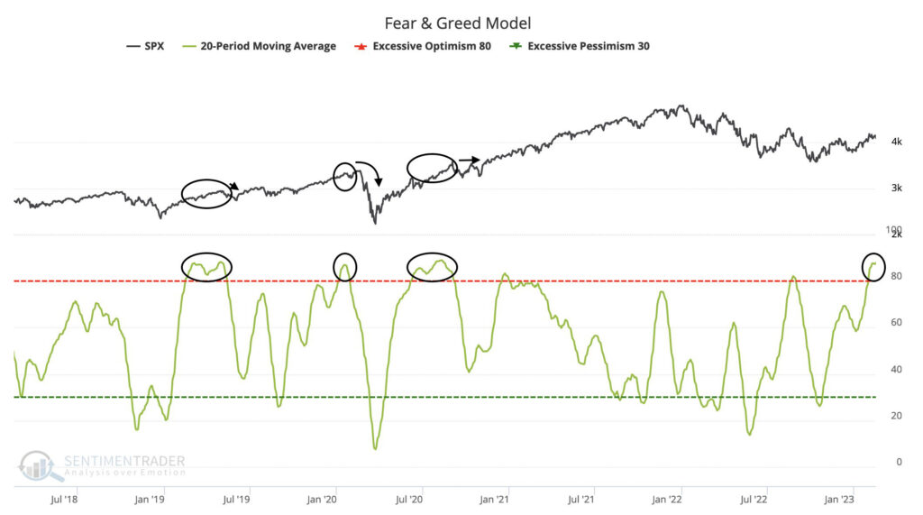 Fear and Greed Model